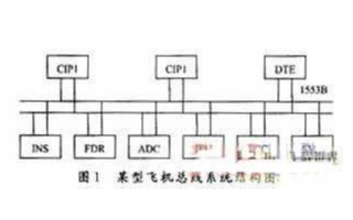 基于MILSTD1553B数据总线的通讯功能的实现方案研究