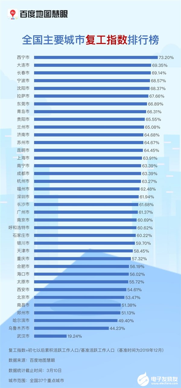 西宁最新人口多少_西宁城北区最新规划