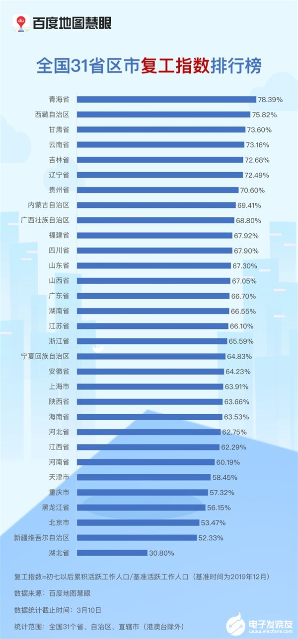 西宁最新人口多少_西宁城北区最新规划(2)