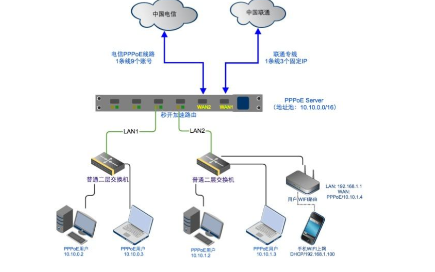 如何使用rosvrrp虚拟接口做pppoe多拨的图文教程