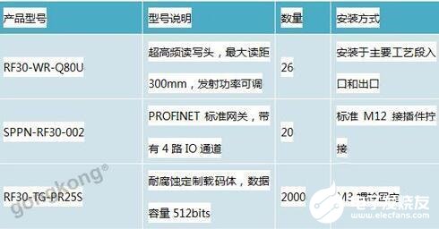 基于RFID技术的PERC电池生产系统设计方案解析