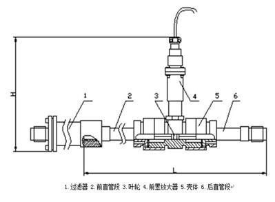 脉冲输出涡轮流量计工作原理_脉冲输出涡轮流量计结构图