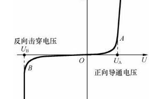 二极管与半导体以及PN结之间的差异分析