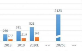 新基建風口下的充電樁行業(yè)到底會有怎樣的呈現(xiàn)