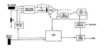 虚拟仪器对军用测试技术有何影响