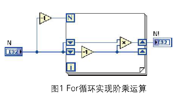 Labview初級教程之<b class='flag-5'>遞歸</b>與可重入VI的詳細(xì)資料說明