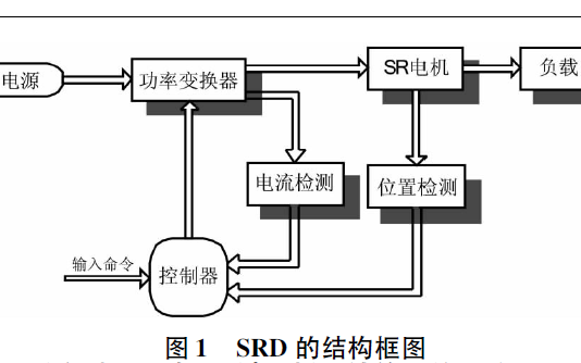 如何使用MATLAB和Simulink实现<b class='flag-5'>开关</b><b class='flag-5'>磁阻</b><b class='flag-5'>电机</b><b class='flag-5'>控制</b>的仿真