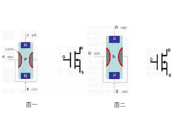 <b class='flag-5'>MOS</b><b class='flag-5'>管</b>的<b class='flag-5'>詳細資料</b><b class='flag-5'>說明</b>