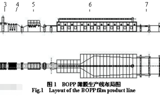 采用CC-Link和其它通讯网络方式实现BOPP薄膜生产集散控制系统设计