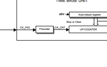 STM8S_003_ TIM定时中断