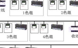 CC-Link现场网络实现印刷机控制系统的设计