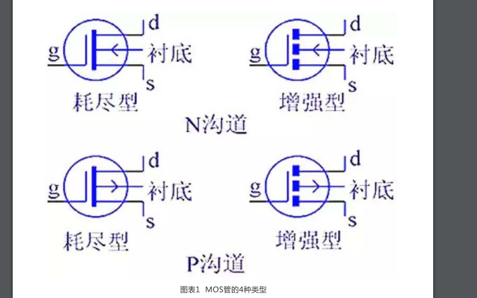 <b class='flag-5'>MOS</b><b class='flag-5'>管</b>的知识点资料合集详细说明