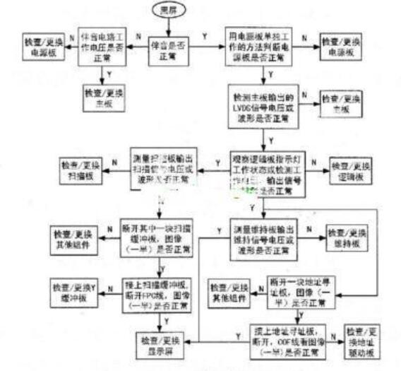 等离子电视机常见故障_等离子电视使用寿命