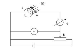 <b class='flag-5'>光电传感器</b>是如何工作的