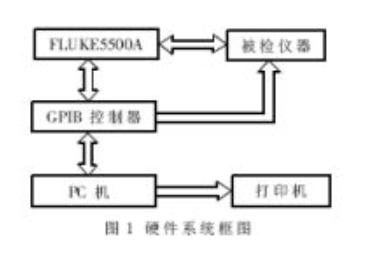 IVI技术和数据库技术实现数字示波器的自动检定方案