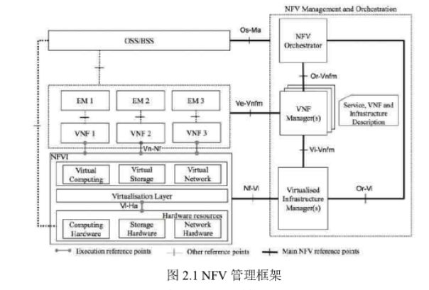 <b class='flag-5'>NFV</b>中<b class='flag-5'>虛擬</b><b class='flag-5'>網絡</b>功能部署與路由規劃聯合優化問題應該如何解決