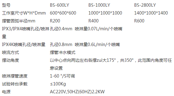 IPX3/4摆管式淋雨试验箱的介绍