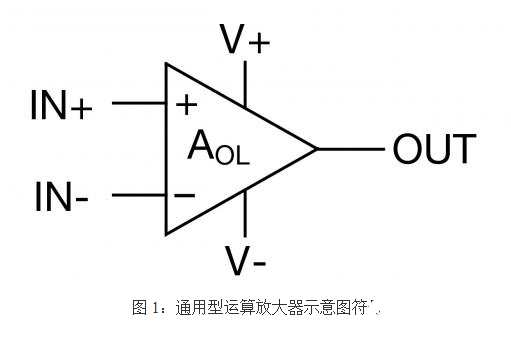 通用電壓反饋運算放大器的基本操作概述