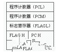 如何把<b class='flag-5'>uC</b>/<b class='flag-5'>OS</b>-II操作系統(tǒng)移植到M16C62<b class='flag-5'>單片機(jī)</b>中去