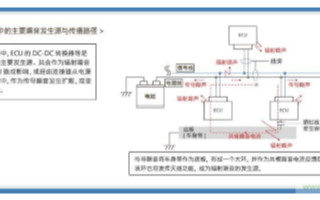 车载电子设备电源线的辐射噪音对策有哪些