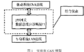 采用CAN总线实现宝莱车驱动系统的设计应用