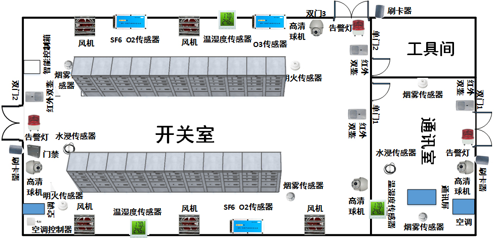 湖南智慧配电间智能辅助综合平台