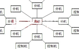 LonWorks现场总线的特点及在应用中的两种通信方式介绍