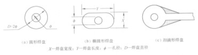 通孔<b class='flag-5'>插</b><b class='flag-5'>裝</b><b class='flag-5'>元器件</b>焊盤設(shè)計的<b class='flag-5'>要求</b>有哪些