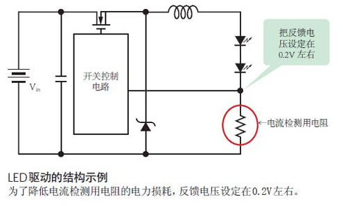 长运通光电的DC-LED驱动技术路线分析