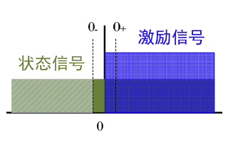 <b class='flag-5'>连续</b><b class='flag-5'>系统</b>的<b class='flag-5'>时域</b><b class='flag-5'>分析</b>详细教程说明