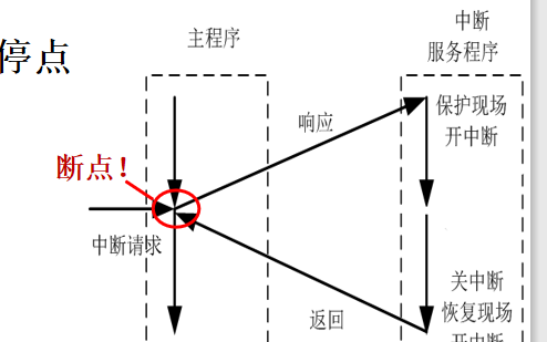 計(jì)算<b class='flag-5'>系統(tǒng)</b>原理的中斷<b class='flag-5'>系統(tǒng)</b><b class='flag-5'>詳細(xì)說明</b>