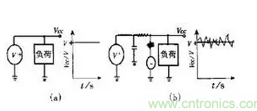 如何<b class='flag-5'>消除</b><b class='flag-5'>PCB设计</b>中的<b class='flag-5'>电源</b><b class='flag-5'>噪声</b>干扰