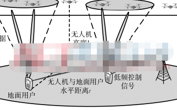 基于5G基站与无人机的实验仿真实现最大系统覆盖率