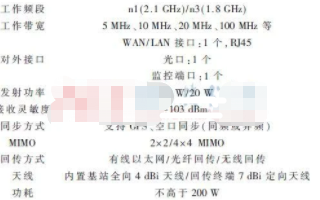 基于5G和無人機組網技術在應急通信網絡中的應用研究