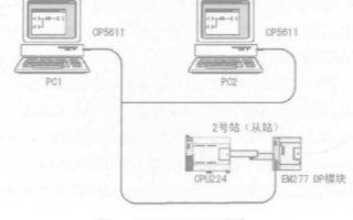 <b class='flag-5'>PROFIBUS-DP</b>的特性、系统组成及如何实现PLC通信设计