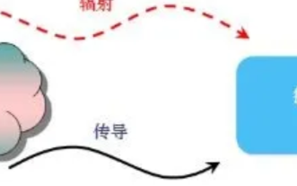 電源EMI理論架構(gòu)梳理?。?！