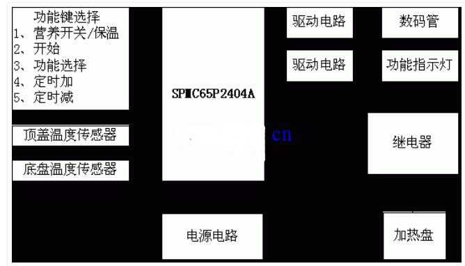 智能电饭煲的结构及工作原理