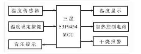 <b class='flag-5'>熱敏電阻</b><b class='flag-5'>溫度</b><b class='flag-5'>傳感器</b>在水壺中的應(yīng)用原理