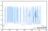 基于DWDM威廉希尔官方网站
的最简单光谱分析仪装置