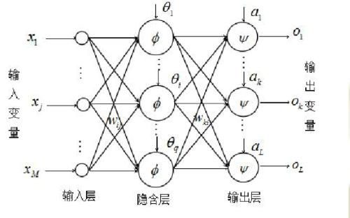 MATLAB和BP<b class='flag-5'>人工</b><b class='flag-5'>神经网络</b><b class='flag-5'>算法</b><b class='flag-5'>源代码</b>与演示程序详细<b class='flag-5'>资料</b>免费下载