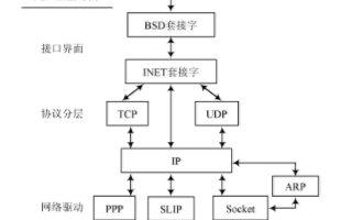 基于TCP/IP编程<b class='flag-5'>实现</b><b class='flag-5'>文件传输</b>的案例分析