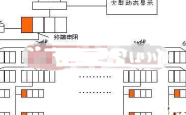 现场总线CC-Link技术在空调生产线集中控制和数据采集系统中的应用