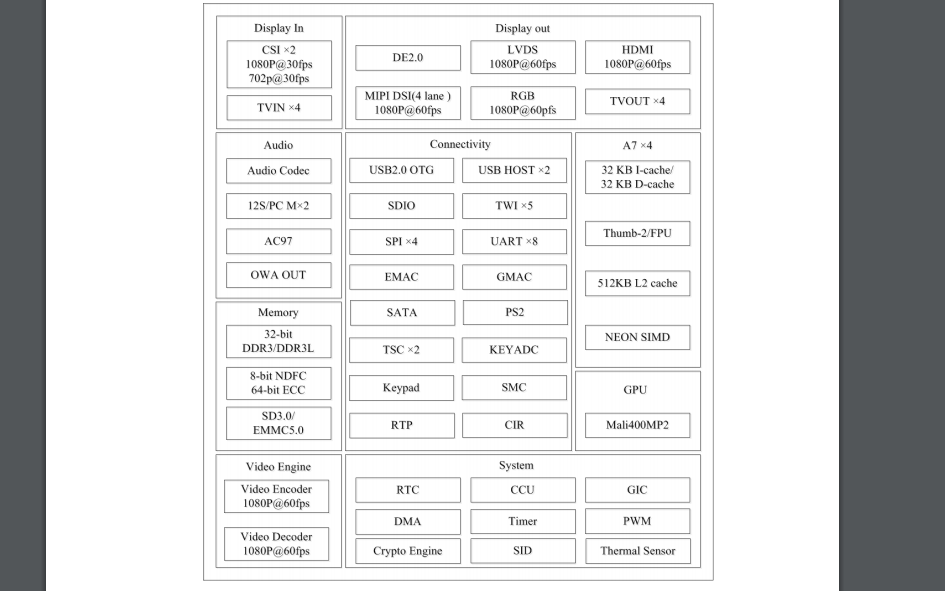 <b class='flag-5'>國</b><b class='flag-5'>網(wǎng)</b>芯邊緣計(jì)算<b class='flag-5'>核心板</b>的用戶手冊詳細(xì)說明