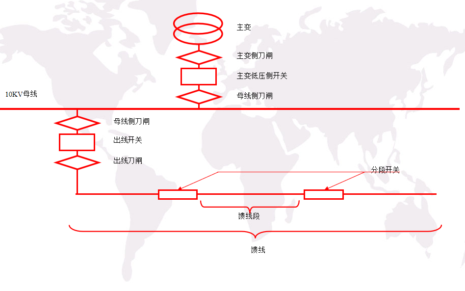 <b class='flag-5'>配电</b>自动化<b class='flag-5'>终端</b>的<b class='flag-5'>详细资料</b>简述