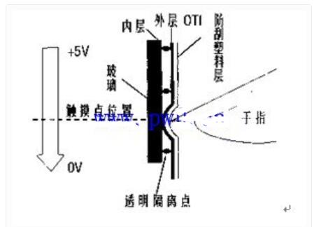 電阻屏的基本原理_電容屏和電阻屏的區別