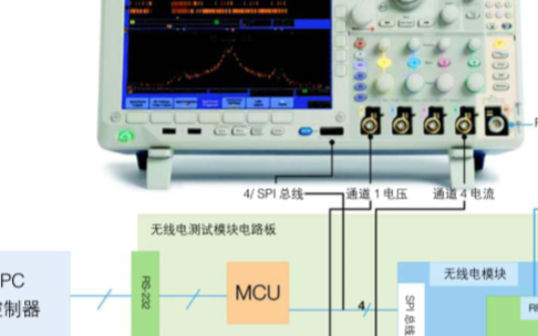 商用混合域示波器在嵌入式無(wú)線電集成電路和模塊技術(shù)中的應(yīng)用