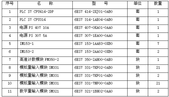 基于PLC和总线技术实现能源监测评估程序的设计方案