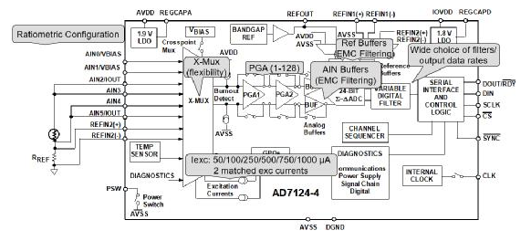 高集成度模擬前端AFE AD7124在RTD測溫場合的應用