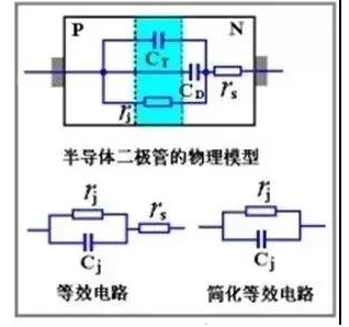 二極管的電容效應(yīng)、等效電路及開關(guān)特性