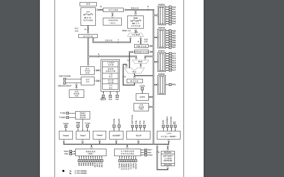<b class='flag-5'>PIC16F</b>88X<b class='flag-5'>系列</b><b class='flag-5'>PIC16F</b>882增強(qiáng)型閃存<b class='flag-5'>8</b><b class='flag-5'>位</b>CMOS單片機(jī)的數(shù)據(jù)手冊(cè)免費(fèi)下載